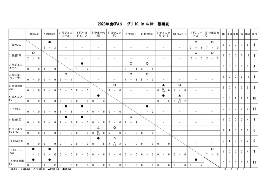 23　OFAリーグU-10　23.07.02　戦績表のサムネイル